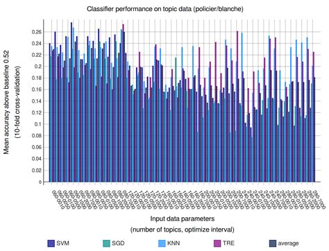 Topic Modeling with MALLET: Hyperparameter Optimization – The Dragonfly ...