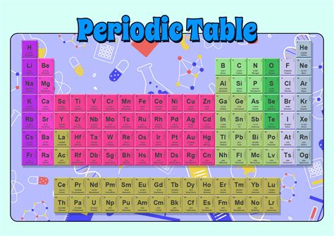 12 Best Images of Periodic Table Worksheets PDF - White Periodic Table, Periodic Table Trends ...