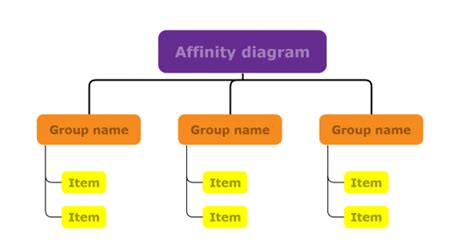 Learn what is a Brainstorming Diagram and Create your own one!