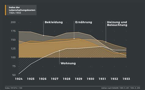 LeMO Kapitel - Weimarer Republik - Alltagsleben