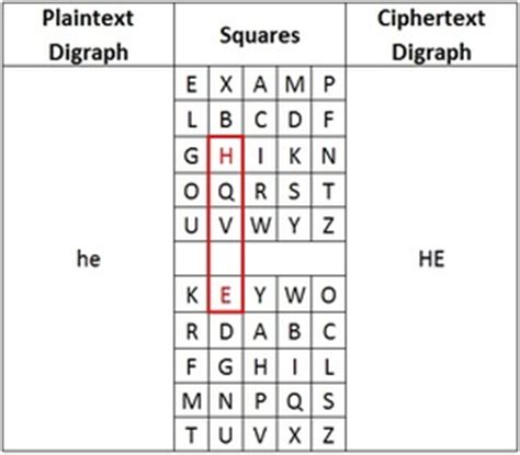 Two-Square Cipher - Crypto Corner