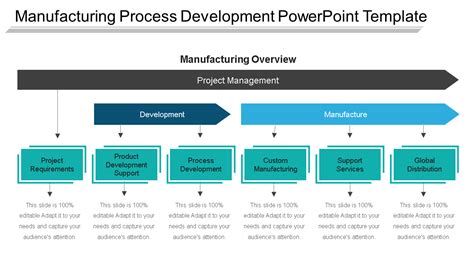 Top 10 Manufacturing Process Flow Charts With Templates, Samples and ...