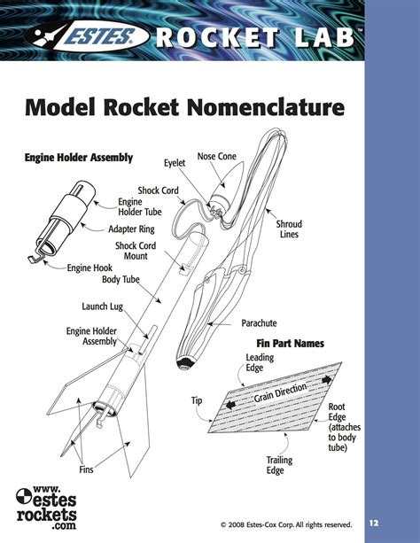 Model Rocket Nomenclature. | Model rocketry, Rocket, Rocket design