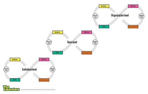 Change Organizational Systems with the Liberating Structure ‘Panarchy’ | Scrum.org