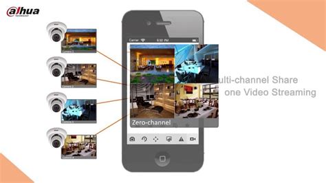 Dahua DMSS Mobile App | Security Cameras Toronto | Surveillance Camera