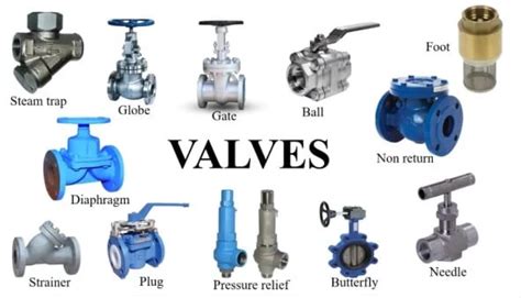 What are the different types of Valves? [Notes & PDF]