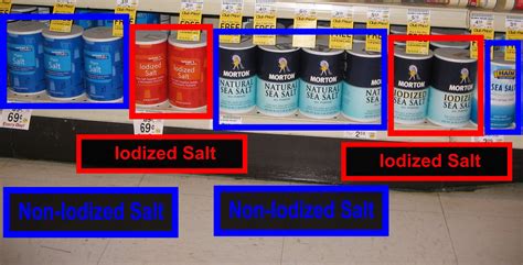 Iodized Salt – Electric Iodine