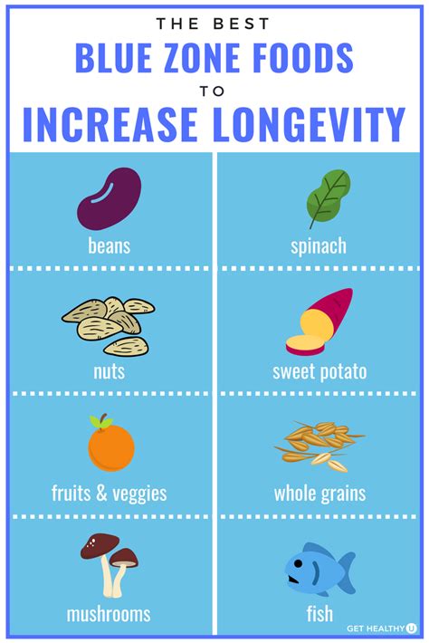 9 Blue Zone Foods to Increase Longevity | Zone diet recipes, Zone diet ...