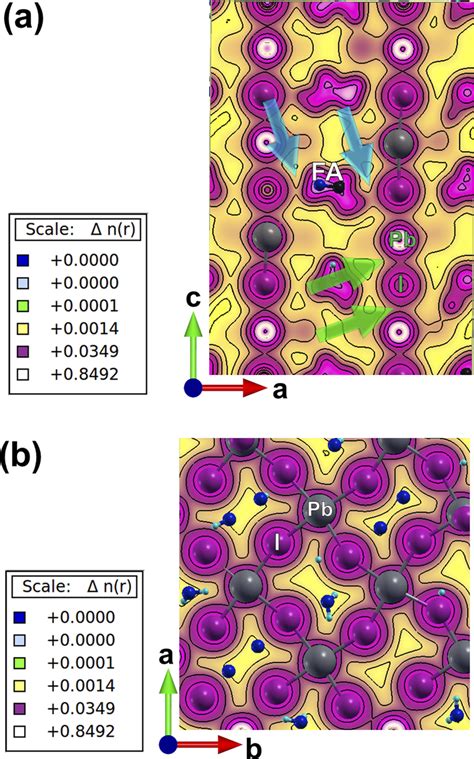 Charge-density plots for Cs0.17FA0.87PbI3: (a) side view and (b) top... | Download Scientific ...