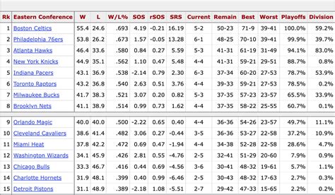 Chicago Bulls' end-of-season projections looking grim - On Tap Sports Net