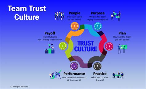 Trust at Work – Become a Trust Builder