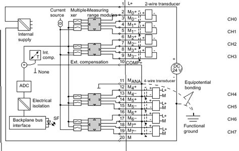 6ES7331-7KF02-0AB0 AI Wiring - Entries - Forum - Industry Support - Siemens