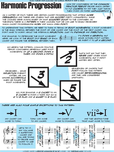 Harmonic Progression in 2024 | Music theory, Music theory guitar, Music theory lessons