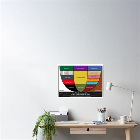 "The Color Vowel Chart" Poster for Sale by ColorVowel | Redbubble