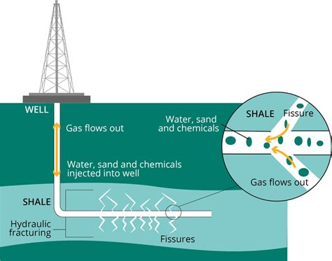 13+ Hydraulic Fracturing Diagram