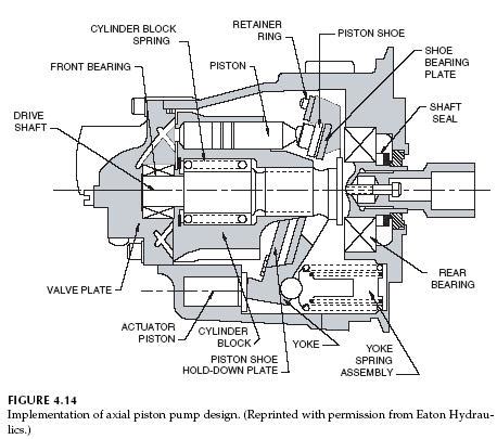 Axial piston pump