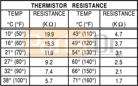 » How to test Whirlpool Thermistor Part # WP8577274