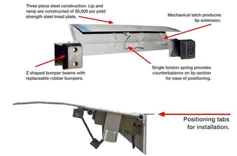 Loading Dock Equipment - Dock Levelers