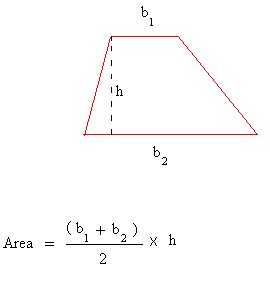 Area of a trapezoid