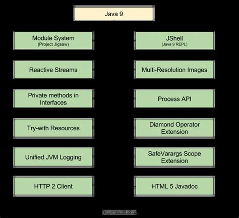 Java 9 new features - Program Talk