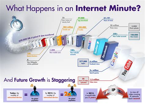 File:Internet Minute Infographic.jpg - Wikimedia Commons