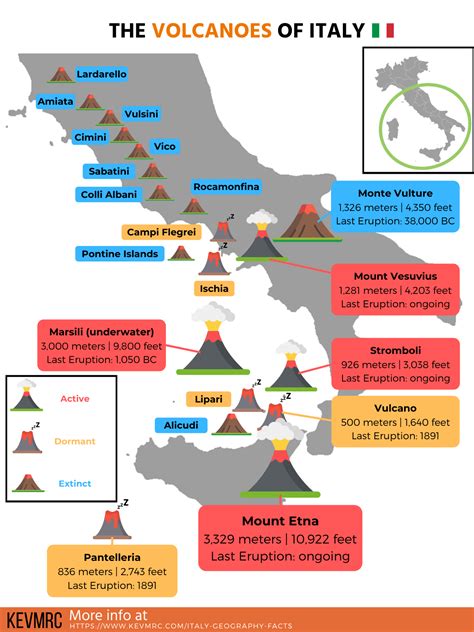 49 Interesting Geography of Italy Facts (+free infographic)