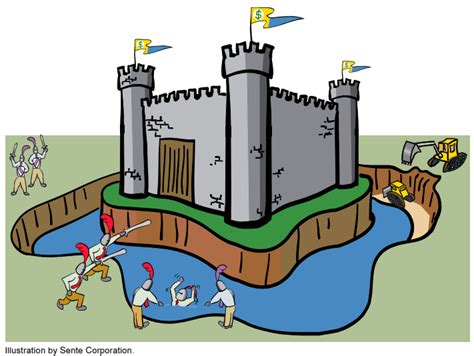 Measuring the Moat - Part 1 | Safal Niveshak