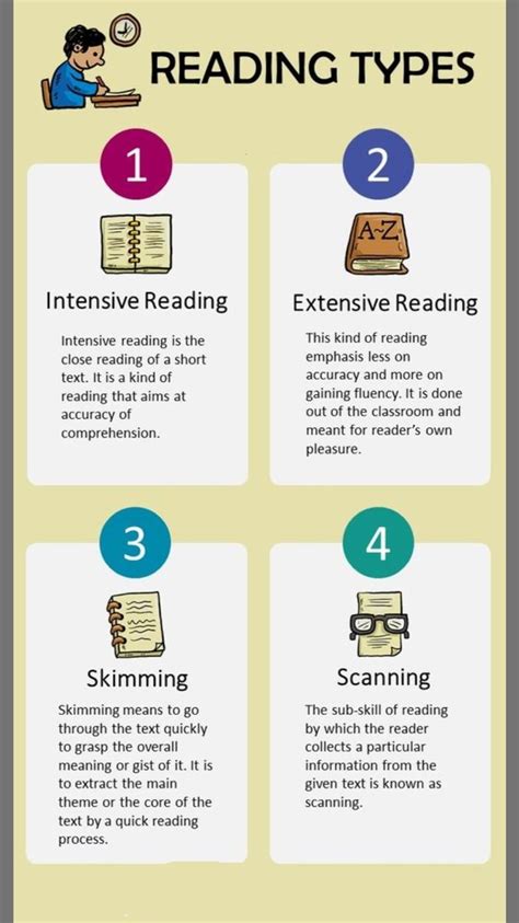 Reading types – Artofit