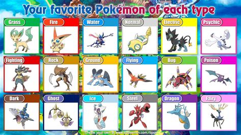 My opinion of the best Pokemon of each type | Pokémon Amino