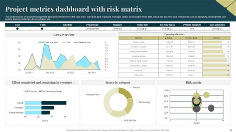 Project Metrics Dashboard Ppt PowerPoint Presentation Complete With ...