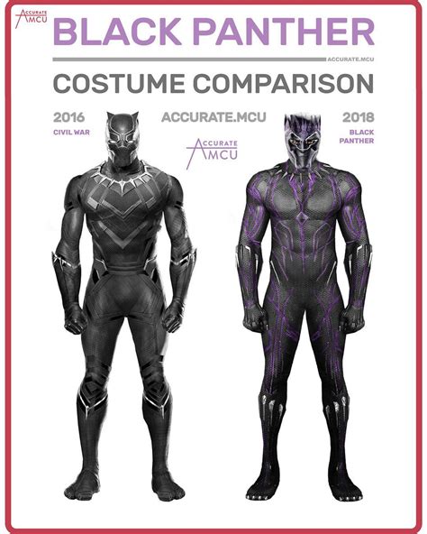 Black Panther Suit Comparison. : r/marvelstudios