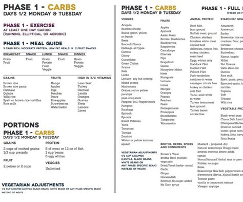 Fast metabolism diet phase 1 food list - Carbs (monday and tuesday) | Healthy Diet Secrets ...