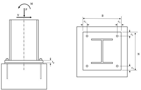 Base Plate Connections (AISC) | IDEA StatiCa