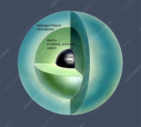 Uranus's internal structure, artwork - Stock Image - C017/0779 ...