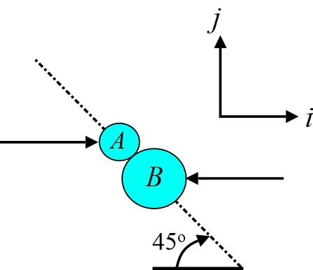 Two particles A and B strike each other as shown. mA = 6 kg and mB=11 kg. Just before the ...