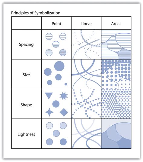 Cartographic Principles