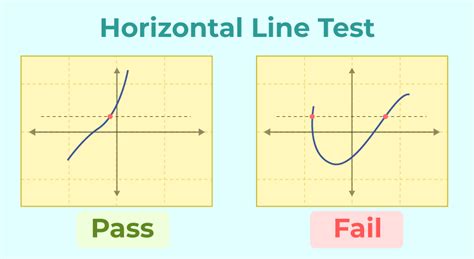 One-to-One Functions: Definition, Graph, Examples, and Properties