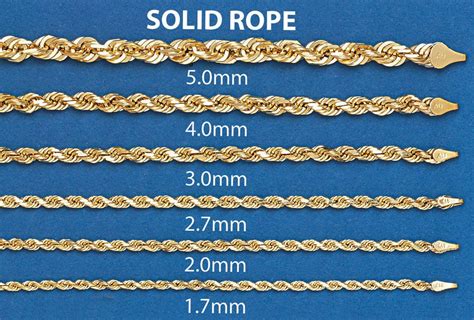 Gold Chain - Mens Solid Rope Chain 10K Gold – FrostNYC