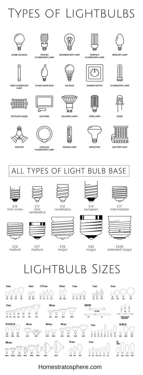 24 Different Types of Table Lamps (Buying Guide)