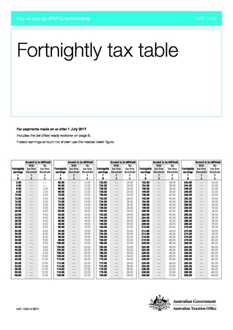 Fortnightly-tax-table-2017-18 - HQB Accountants Auditors Advisors