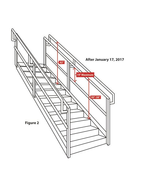 Heights of Handrail and Stair Rail Systems - HazComReady