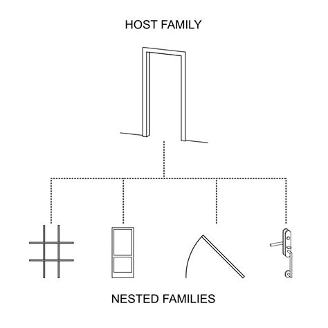 A Better Revit Door Family — Revit Template