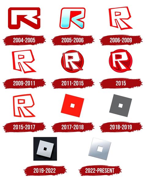 2022 Roblox Logo