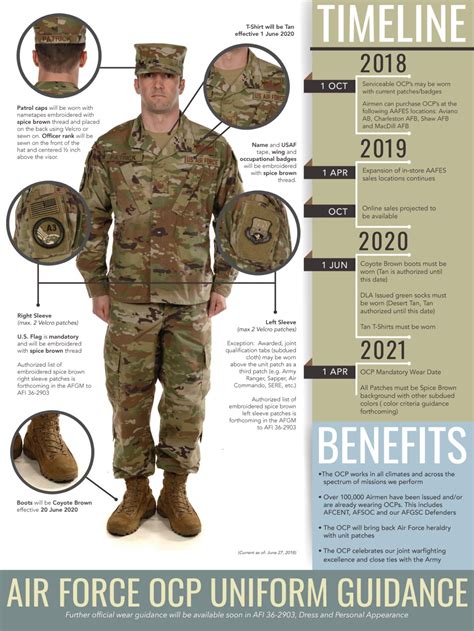 Operational Camouflage Pattern (OCP) Uniform – Air Force Journey