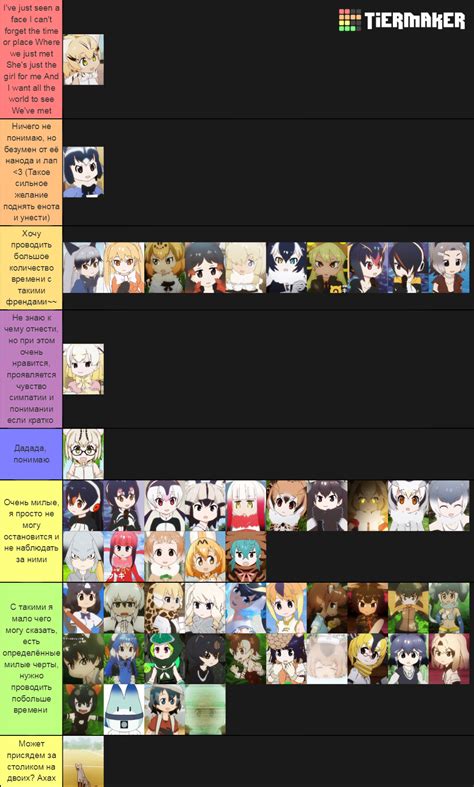 Kemono Friends characters Tier List (Community Rankings) - TierMaker