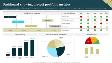 Dashboard Showing Project Portfolio Metrics Microsoft PDF