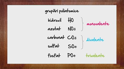 Chimie: Formule compuse | WinSchool - YouTube