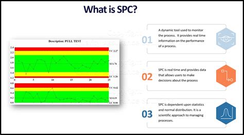 SPC definition