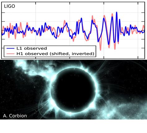 Did LIGO detect black holes or gravastars?