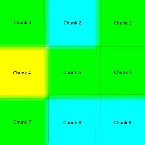 algorithm - Matching a chunk of procedurally generated world to a chunk of other world - Game ...